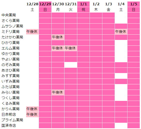 中央薬局グループ Chuo Yakkyoku Group 2021年2月8日 中央薬局グループ Chuo Yakkyoku Group