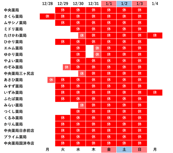 中央薬局グループ Chuo Yakkyoku Group Blog Archive 中央薬局グループ年末年始休業のお知らせ 中央薬局グループ Chuo Yakkyoku Group